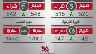 صورة أسعار العملات والذهب في محافظة حلب، يوم الأحد 11-12-2016
