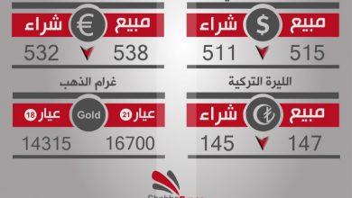 صورة معدل أسعار العملات والذهب في السوق السوداء في محافظة حلب، يوم الخميس 22-12-2016