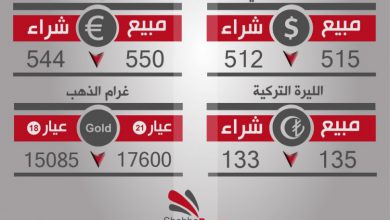 صورة معدل أسعار العملات والذهب في محافظة حلب، يوم الخميس 19-1-2017