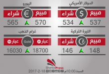 صورة أسعار العملات والذهب في محافظة حلب، يوم السبت 18-2-2017