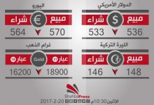 صورة أسعار العملات والذهب في محافظة حلب، يوم الإثنين 20-2-2017