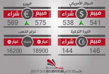 صورة أسعار العملات والذهب في محافظة حلب، يوم الأحد 5-3-2017