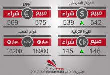 صورة أسعار العملات والذهب في محافظة حلب، يوم الإثنين 6-3-2017