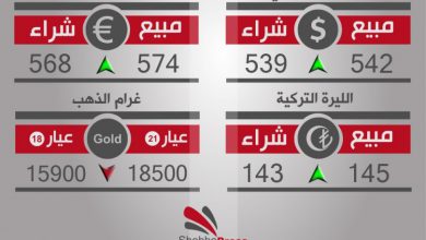 صورة أسعار العملات والذهب في محافظة حلب، يوم الخميس 9-3-2017