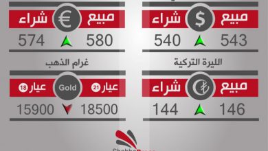 صورة أسعار العملات والذهب في محافظة حلب، يوم السبت 11-3-2017