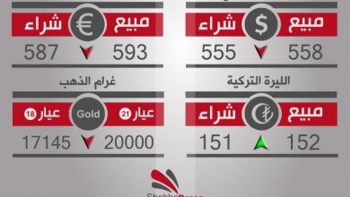 صورة أسعار العملات والذهب في محافظة حلب، يوم الأربعاء 12-4-2017