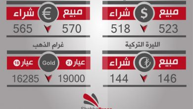 صورة أسعار العملات والذهب في محافظة حلب، يوم الخميس 4-5-2017