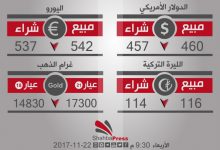 صورة أسعار العملات والذهب في محافظة حلب، يوم الأربعاء 22-11-2017