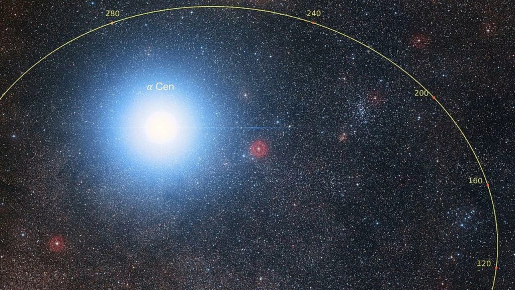اكتشاف كوكب جديد يدور حول النجم الأقرب إلى الشمس