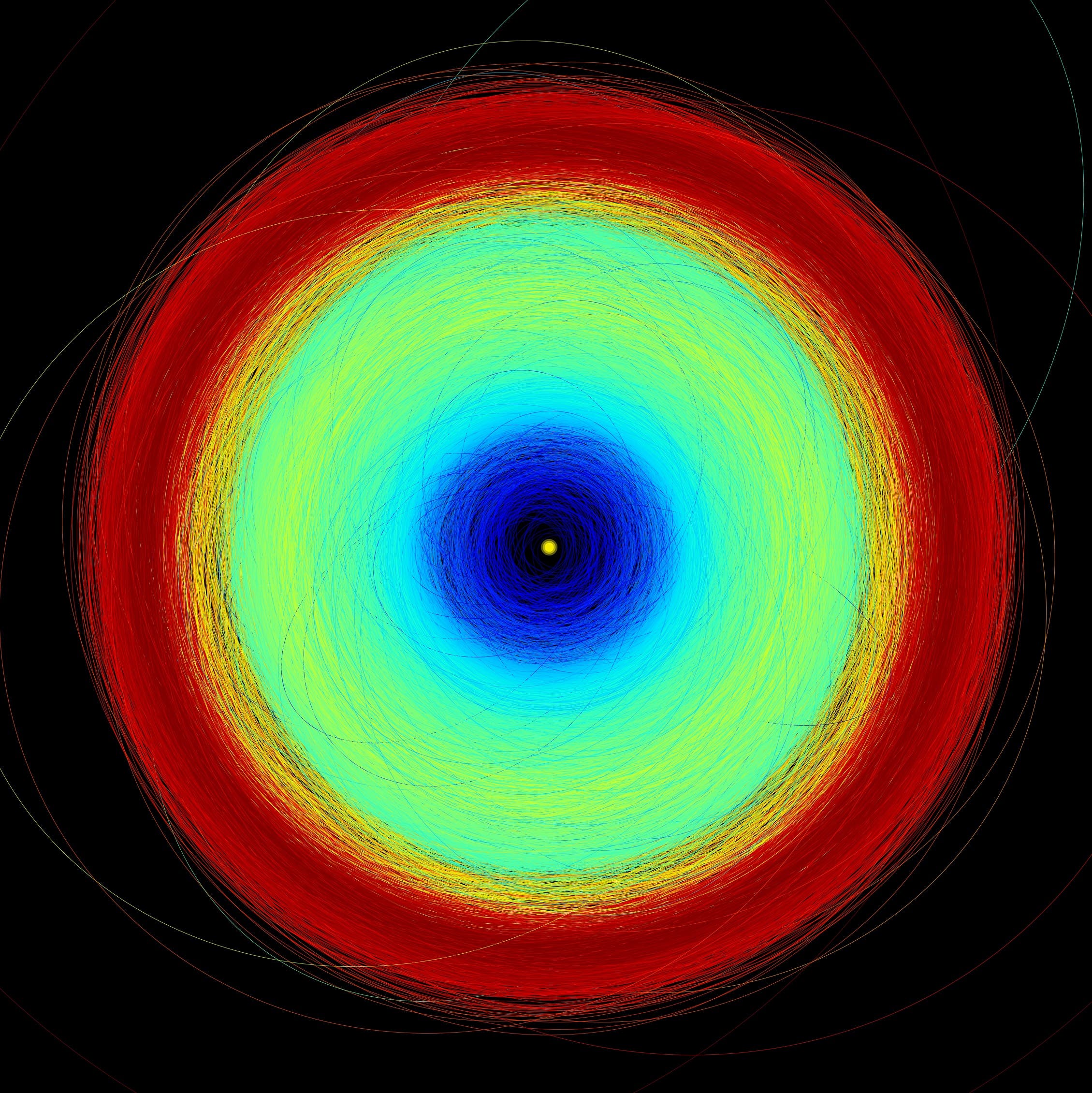 This handout image released by the European Space Agency (ESA) on June 13, 2022, made with new data collected by the ESA space probe Gaia, shows the orbits of the more than 150 000 asteroids in the data, from the inner parts of the Solar System to the Trojan asteroids at the distance of Jupiter, with different colour codes. The yellow circle at the centre represents the Sun. Blue represents the inner part of the Solar System, where the Near Earth Asteroids, Mars crossers, and terrestrial planets are. The Main Belt, between Mars and Jupter, is green. Jupiter trojans are red.